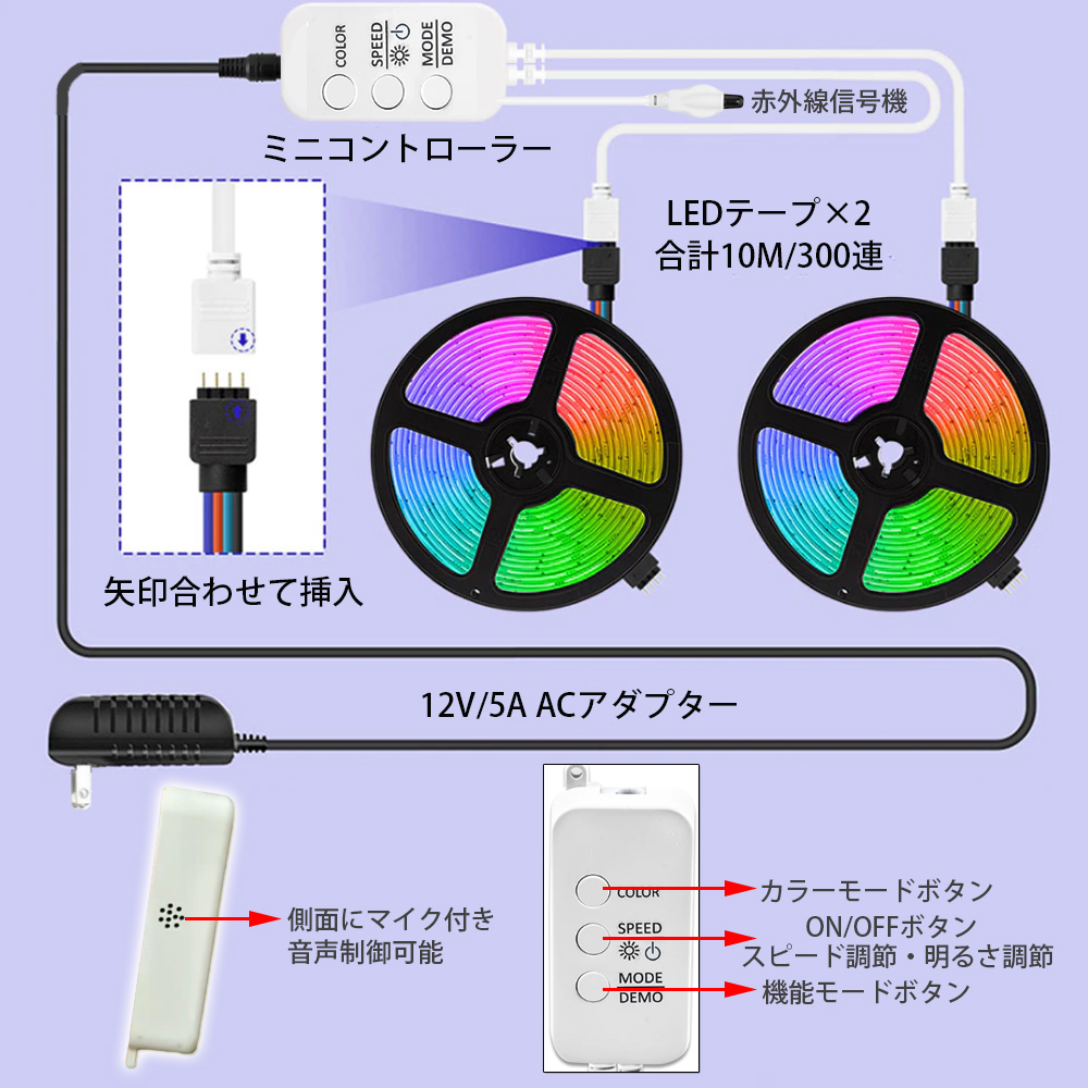 LEDテープライト ストリップライト 5050RGB 10m 300連 両面テープ 正面発光 車 12V リモコン/APP制御 防水 高輝度 切断可能 間接照明 装飾_画像3