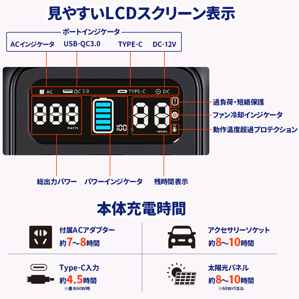 ポータブル電源 ジャンプスターター 200WH 54000mAh AC出力150W 正弦波 QC3.0/18W出力 PD60W LEDライト付 アウトドア 非常用 停電 防災_画像2