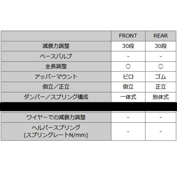 HKSハイパーマックスS車高調 DB42トヨタGRスープラ B58 サスペンションエラーキャンセラーなし 19/5～_画像6