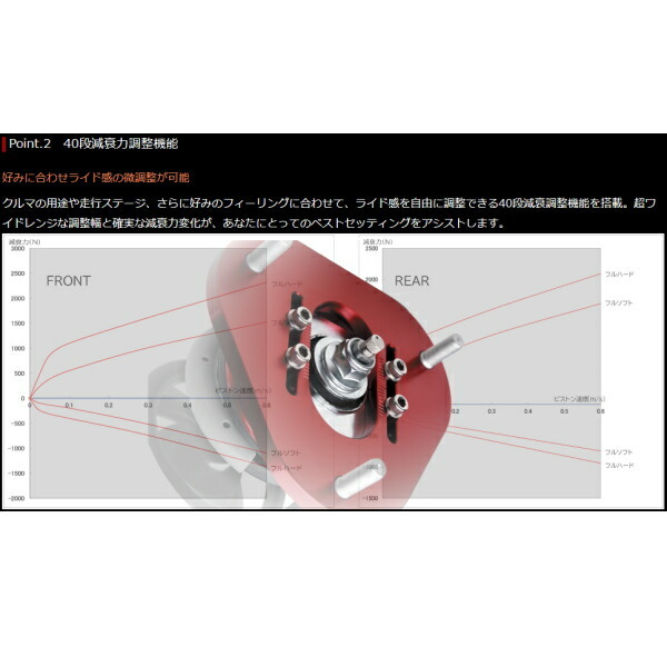 タナベGTファントライド車高調 Z33フェアレディZ ベースグレード 02/8～08/11_画像4