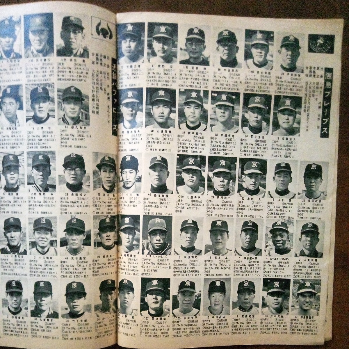 1962 プロ野球12球団全選手写真名鑑の画像7