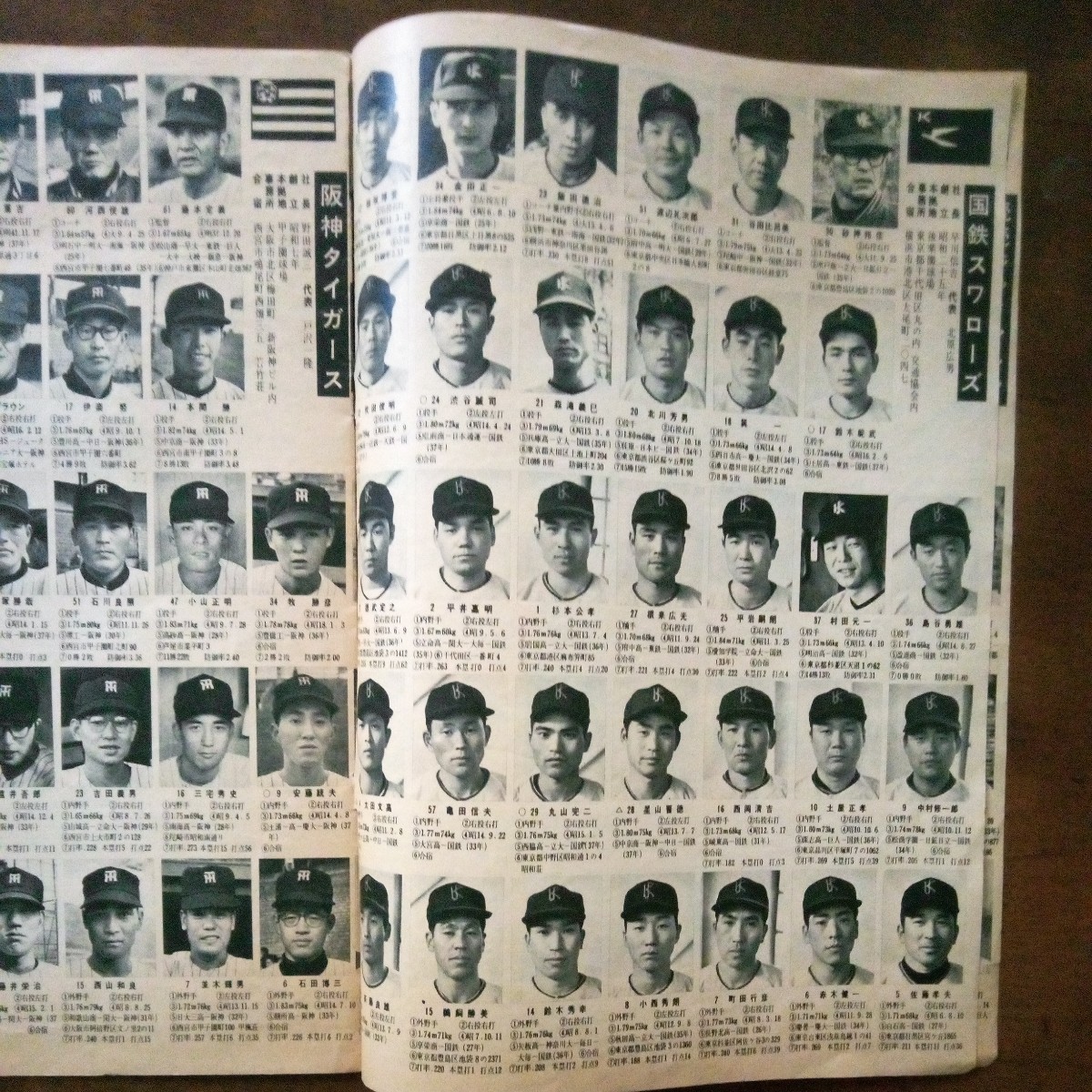1962 プロ野球12球団全選手写真名鑑の画像3