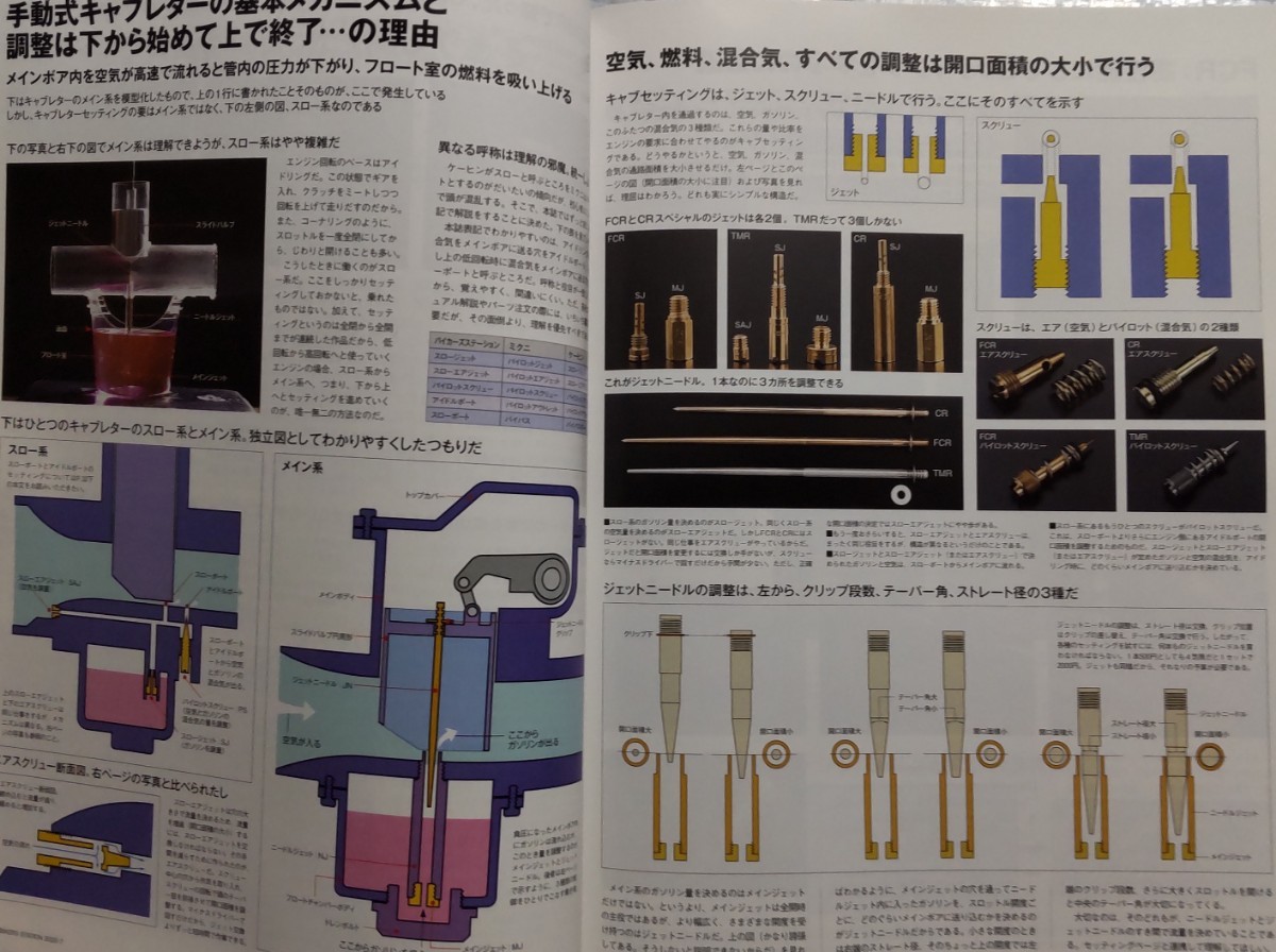 2冊 Bikers Station No.159「キャブレターとインジェクション」／No.391「キャブレターと燃料噴射」_画像9