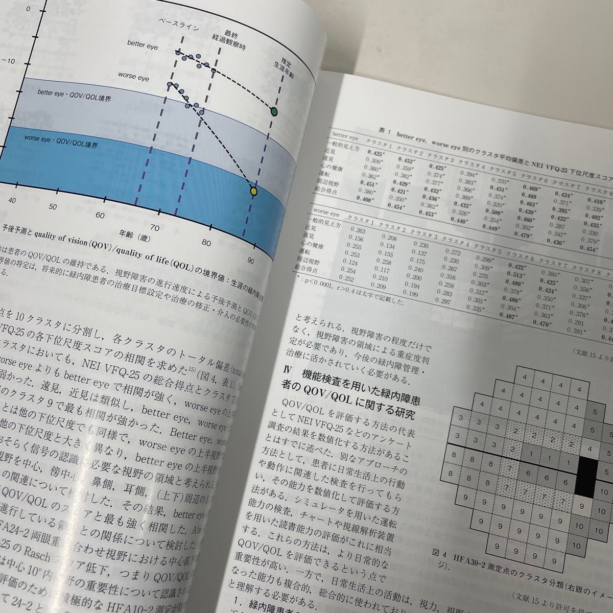 日本眼科学会専門医制度 生涯教育講座 総説 合本（平成30年〜令和2年）　最新版