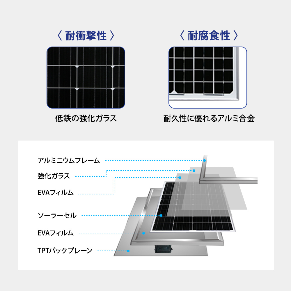 30W ソーラーパネル 発電 単結晶 アルミフレーム 12V バッテリー充電_画像4