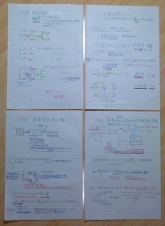 電験3種 3点セット 合格ノート 4科目 送料無料_画像5