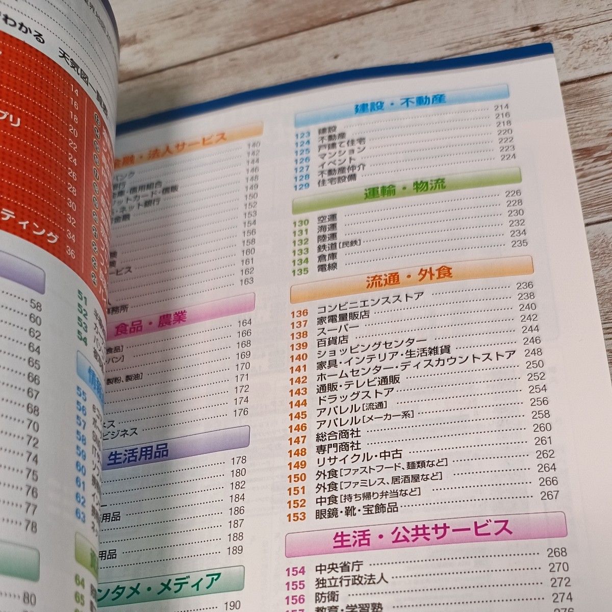 会社四季報業界地図　2014年、２０１５年版２冊セット 東洋経済新報社／編