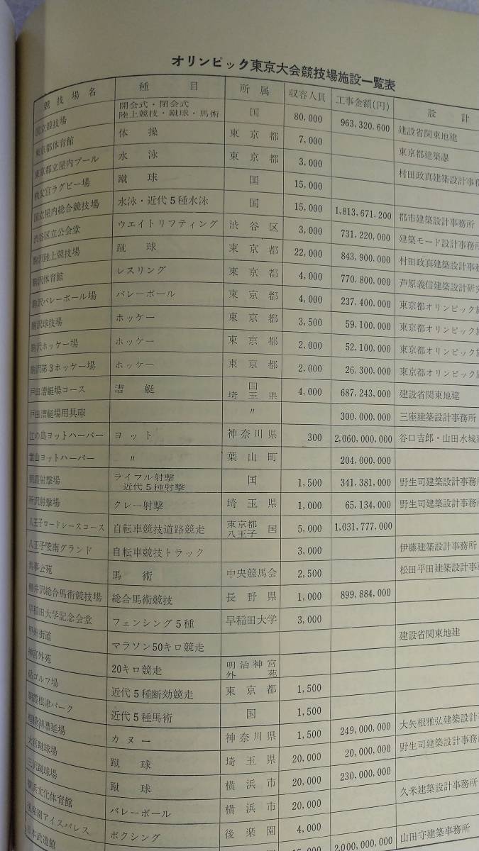 《即決》「新建築」1964年7月号 東京オリンピック施設計画座談会 岸田日出刀 谷口吉郎(慶應幼稚舎講堂)の画像8