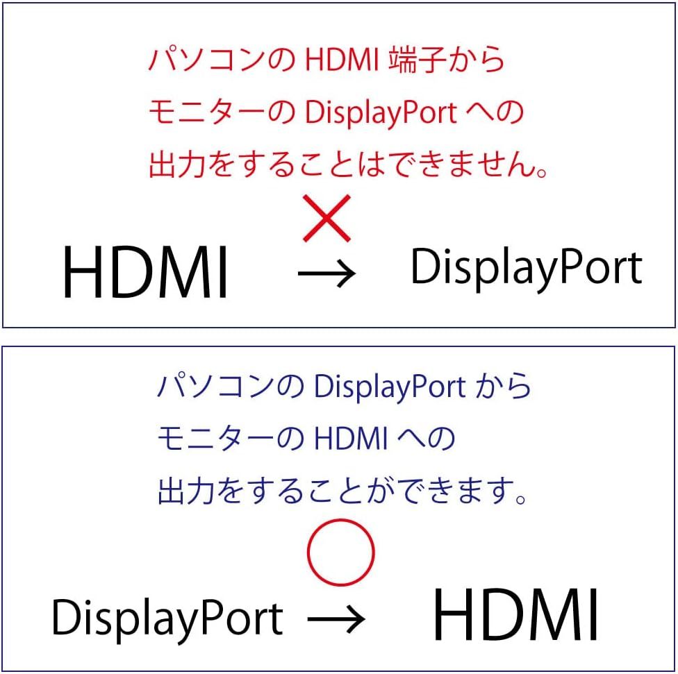 DisplayPort から HDMI 変換ケーブル （HDMI→DisplayPortの使用は不可） 4K 2K 解像度対応 1_画像2