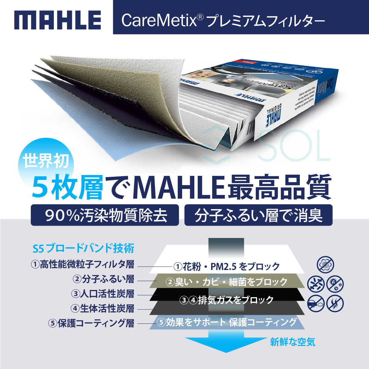 MAHLE ケアメティックス 5層 エアコンフィルター ポルシェ マカン 95B PM2.5 ダスト 花粉 ブロック アレルギー防止 抗ウィルス 脱臭_画像5