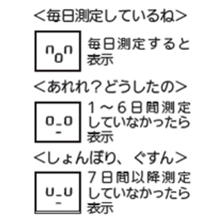 体組成計 BC-314 メタリックブルー_画像4