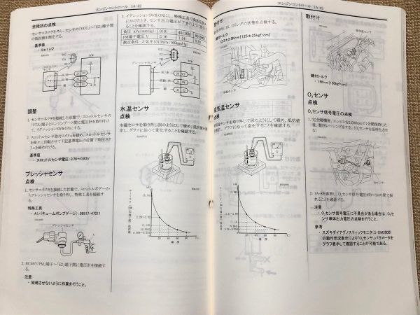 ★★★ラパン　HE21S　サービスマニュアル　概要・整備/追補No.2　02.10★★★_画像6