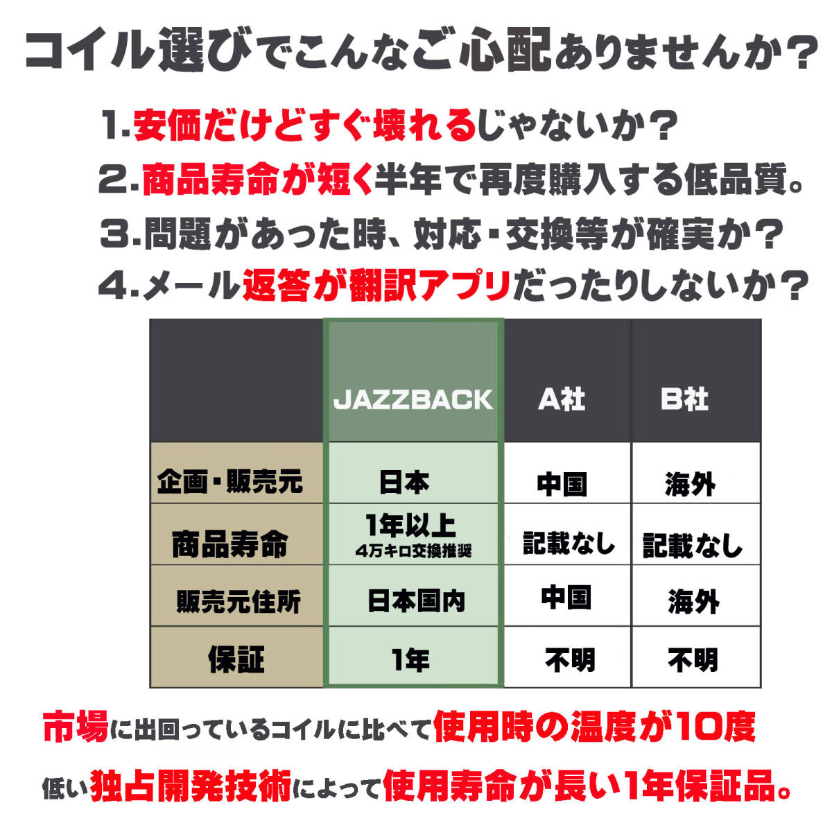 【メカニック推薦】１年保証【送料無料】新品 強化 ダイハツ イグニッションコイル 3本 19500-B2040 ムーブ ムーブカスタム ムーブコンテ_画像2