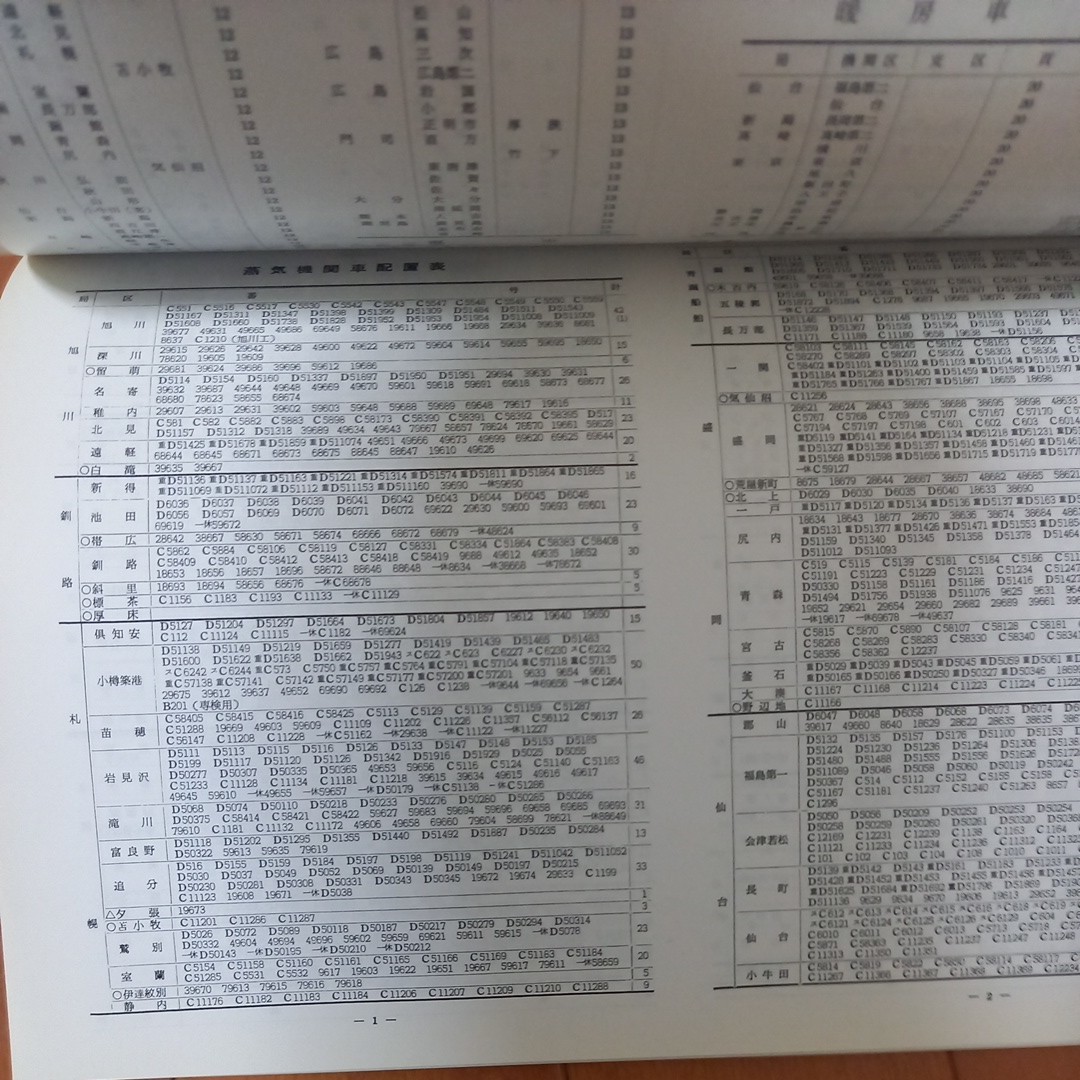 鉄道ピクトリアル　国鉄ダイヤ改正1950　古本ネコポス230円　黄ばみ汚れあり　オレあり 配置表　アーカイブスセレクション_画像9