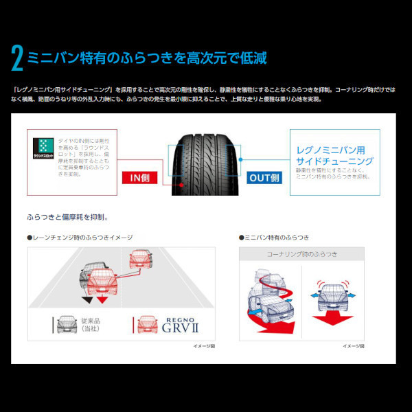 〔2024年製/在庫あり〕　REGNO GRV2　205/55R17 91V　4本セット　国産 ブリヂストン　夏タイヤ ミニバン用_画像5