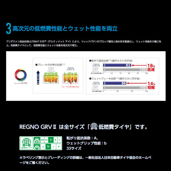 〔2024年製/在庫あり〕 REGNO GRV2 205/55R16 91V 4本セット 国産 ブリヂストン 夏タイヤ ミニバン用の画像5