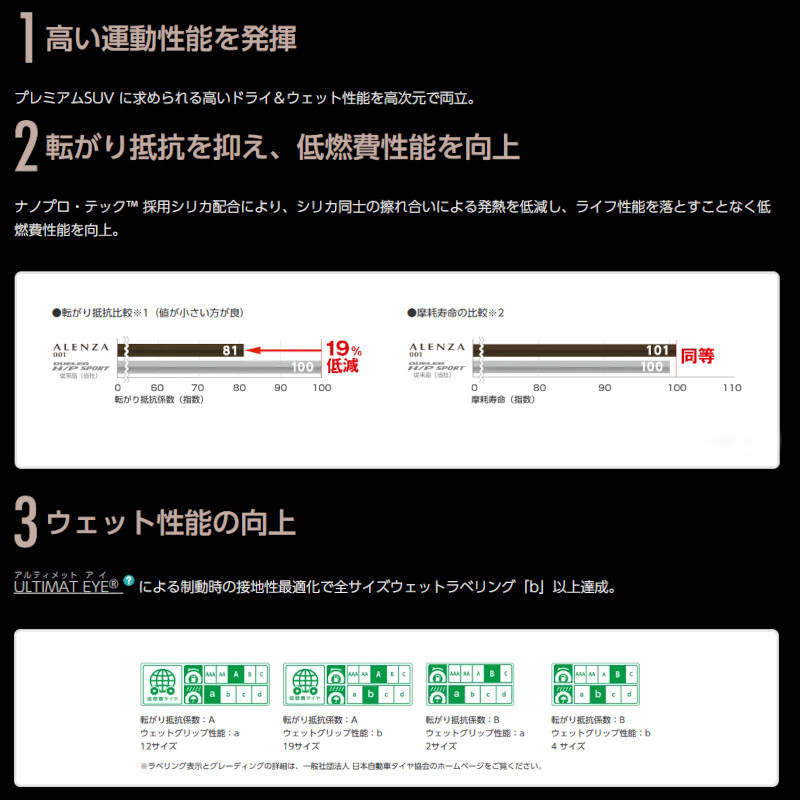 〔2024年製/在庫あり〕 ALENZA 001 225/55R18 98V 4本セット 国産 日本製 ブリヂストン 夏タイヤ SUV用の画像3