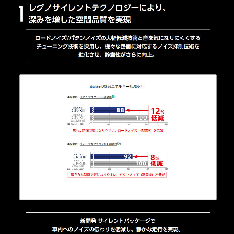 〔2024年製/在庫あり〕　REGNO GR-X3　215/45R17 91W XL　4本セット　ブリヂストン　日本製　国産　夏タイヤ_画像2