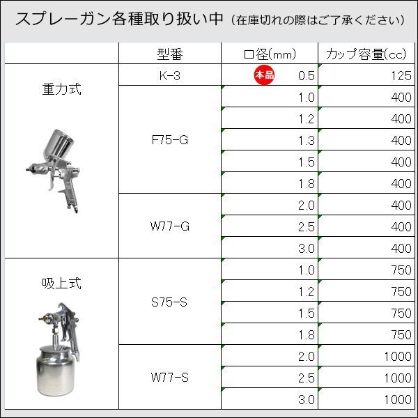 スプレーガン エアースプレーガン 重力式 塗装用 K3G 口径0.5mm 125cc 銀/21Б_画像10