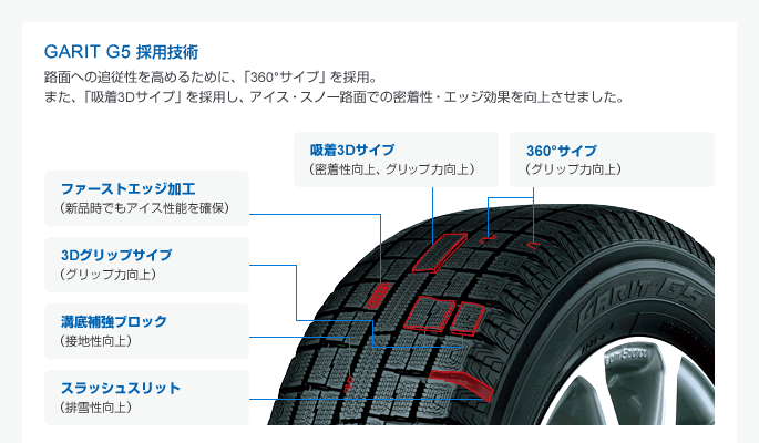  новый товар Toyo Garit G5 15 дюймовый 175/65R15 зимний aluminium 4шт.@ Corolla Axio Spade Porte Swift кий 