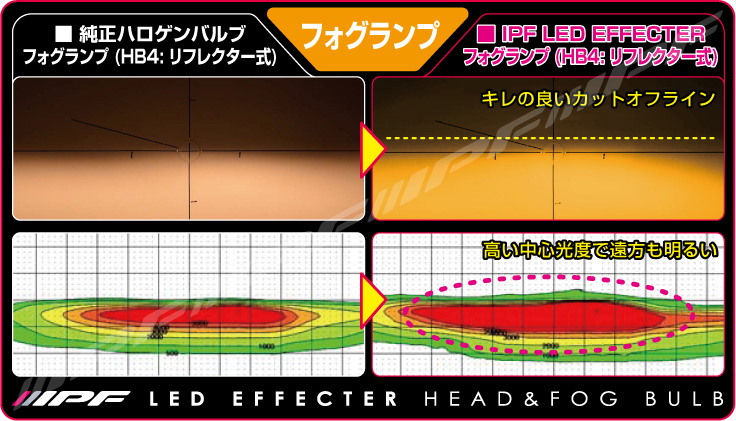 IPF LED エフェクター ヘッド＆フォグ バルブ H8/11/16 12V車 LEDバルブ 2年保証 車検対応 バルブ2本分 E104HFBW_画像7