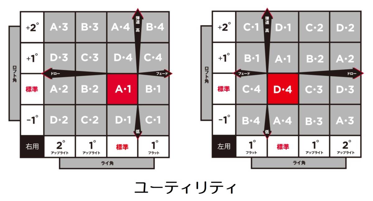 ☆彡 タイトリスト ユーティリティUT用 スリーブ 370Tip 径9.0～9.4mm対応【新品】_画像4