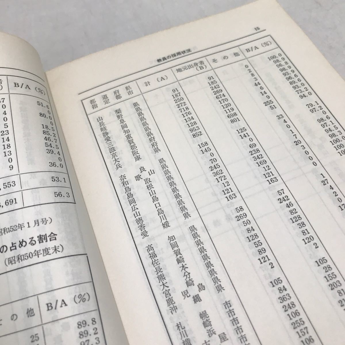 E01▲ 教員採用試験　専門教養数学科　内海庄三/編　一ツ橋書店　54年度版　1978年初版発行　予想問題/試験対策　▲240202_画像6