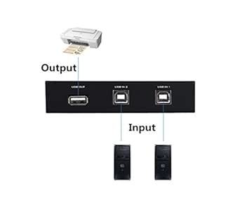 ES-Tune USB切替器 手動切替器 2入力1出力 プリンタなどを共有 分配器 セレクター USB2.0端_画像5