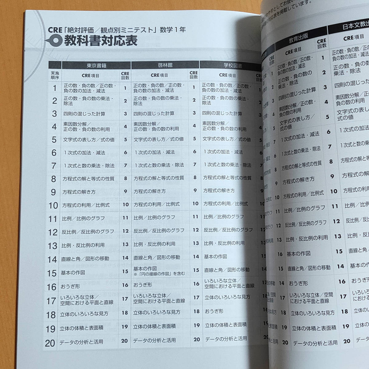 令和4年対応 新学習指導要領「絶対評価 CRE 観点別 ミニテスト 数学 1年 標準版」明治図書 観点別評価テスト 絶対評価テスト 標準._画像3