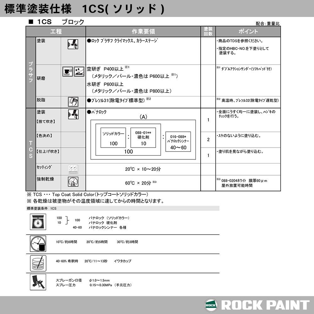 ロックペイント パナロック 調色 オペル 2HU BLACK SAPPHIRE 1kg（原液）Z26_画像6