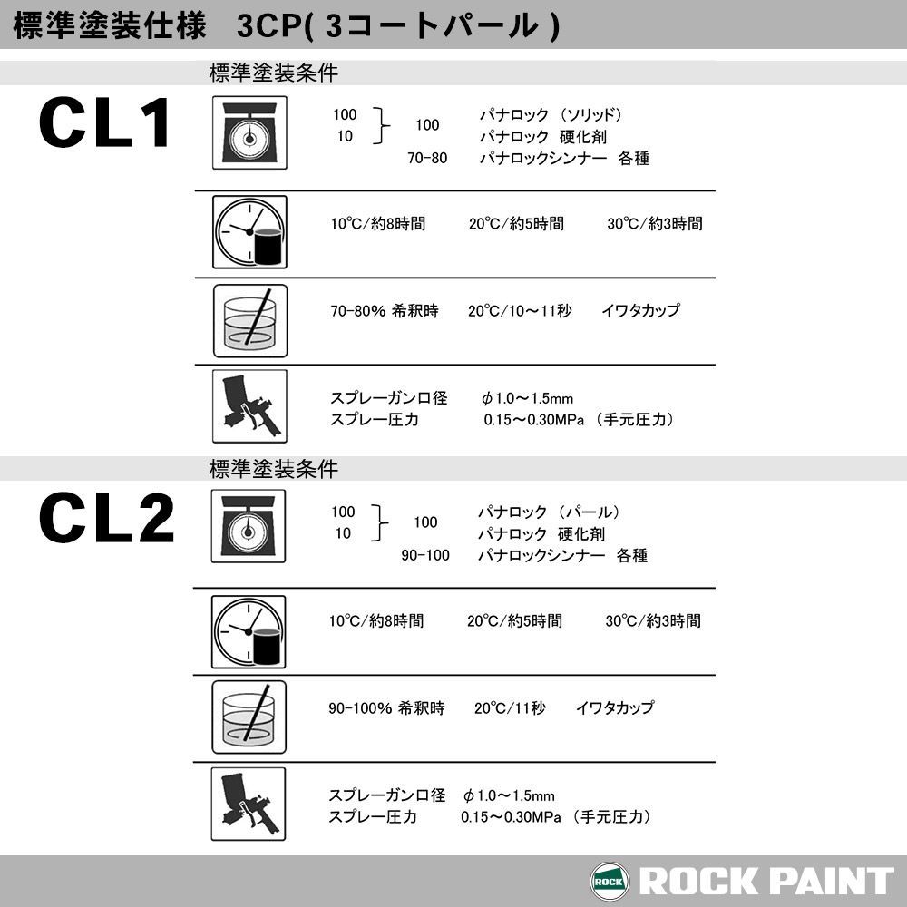 ロックペイント パナロック 調色 スズキ Z7T/X7T パールホワイト カラーベース・パールベース1kg（原液）セット（3コート）Z26_画像7