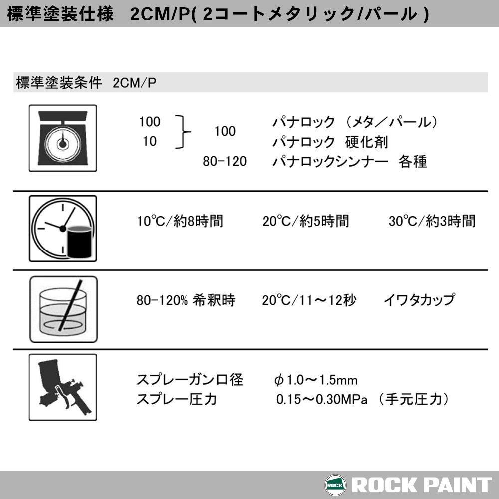 ロックペイント パナロック 調色 ホンダ BG-59M クールターコイズメタリック 3kg（原液）Z26_画像8