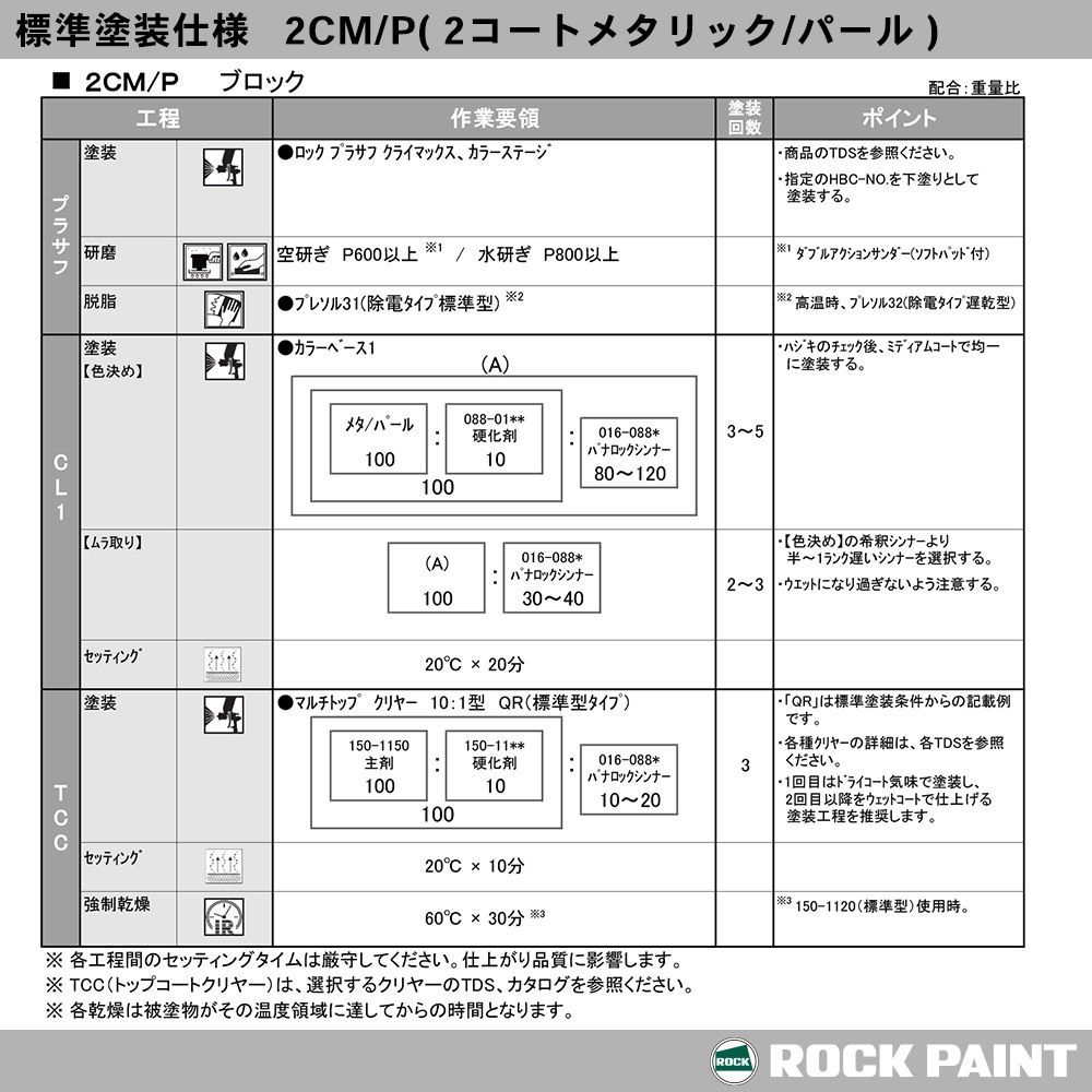 ロックペイント パナロック 調色 マツダ 35N スーパークリングブラック MC 500g（原液）Z24_画像7