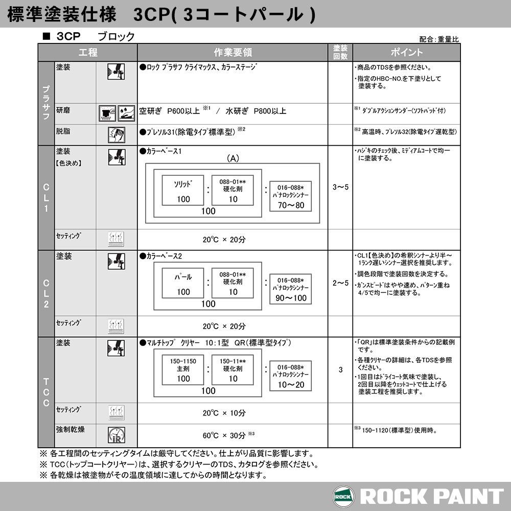 ロック パナロック 調色 マツダ 34K クリスタルホワイトパールMC(3P)パール カラーベース・パールベース300g（原液）セット（3コート）Z24_画像6