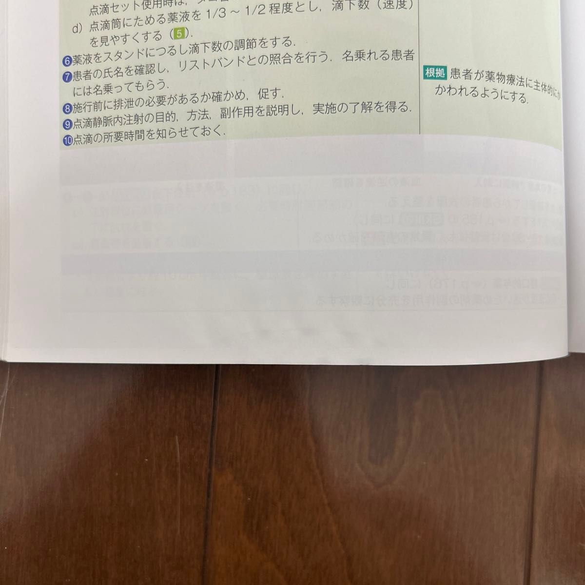 基礎看護技術(教科書)