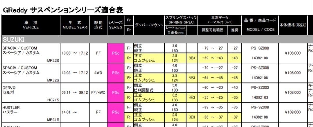 トラスト TRUST グレッディGReddy PSコンパクト 車高調 MR31S MR41S ハスラー MH34S MH44SワゴンR _画像6