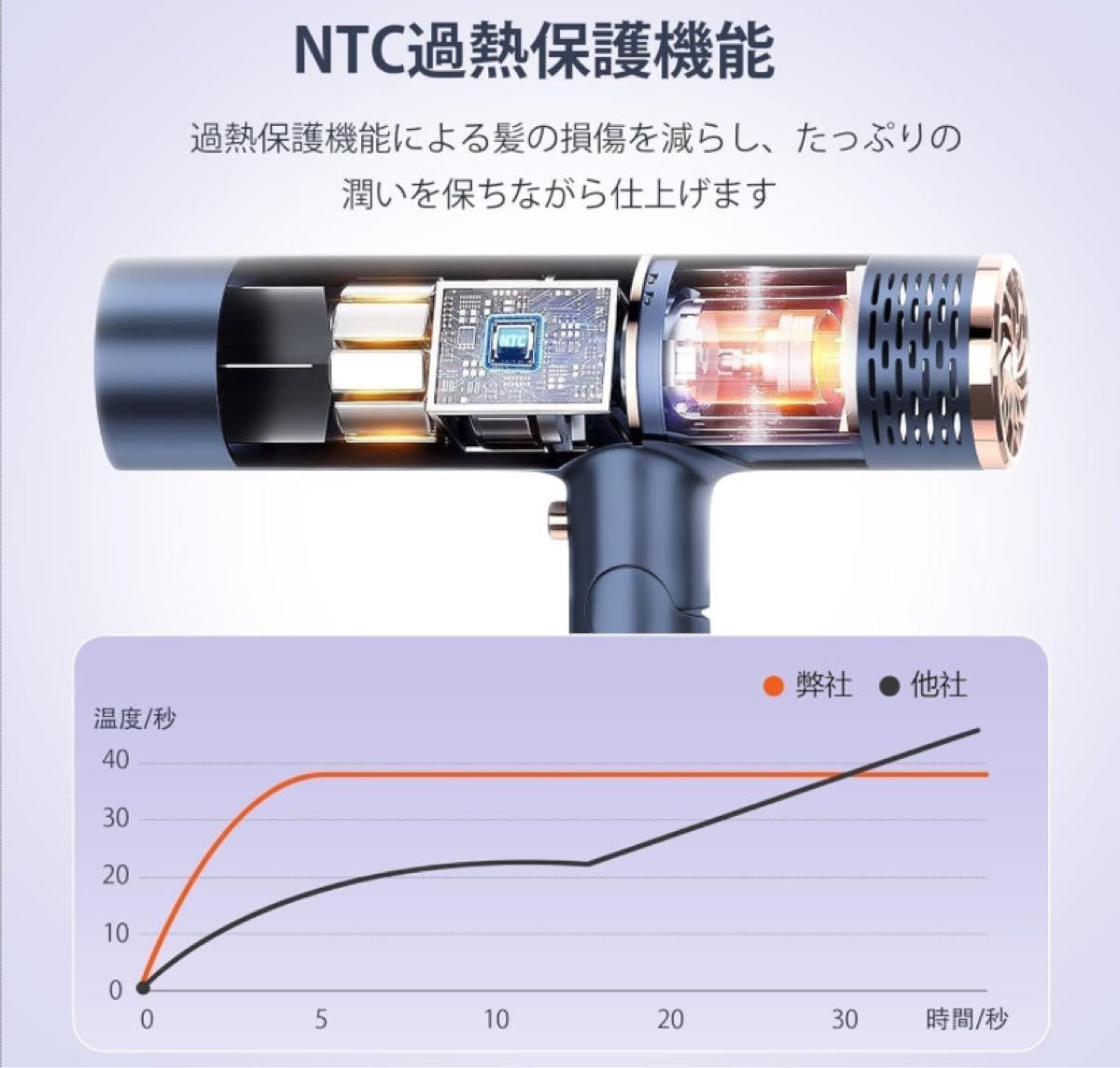 ヘアドライヤー 折り畳み式 ドライヤー 大風量 速乾 マイナスイオン 軽量 1400w 57℃恒温 ヘアドライヤー サロン級