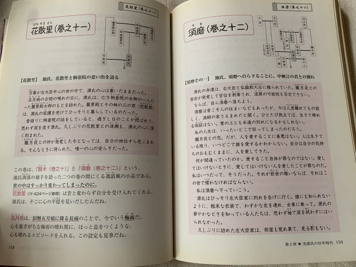 源氏物語が面白いほどわかる本― 日本が誇るラブロマンがマンガより楽しく読める 著者　出口 汪 発行所　（株）中経出版_画像9