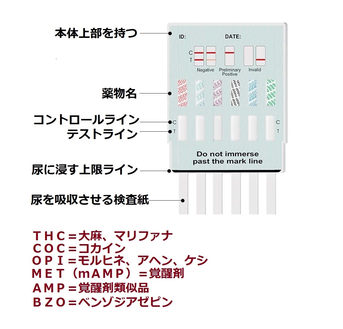 ３０セット [違法薬物検査キット5種類対応] 違法薬物尿検査キット マリファナ検査 大麻検査 覚せい剤検査 覚醒剤検査 ＴＨＣ検査 麻薬検査の画像2