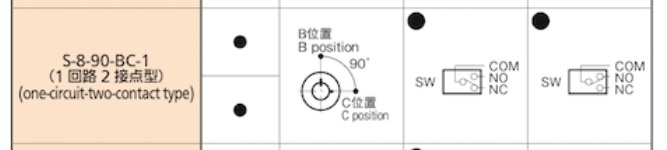 4 TAKIGEN タキゲン コントロールキースイッチ S-8-90-BC-1　2個セット_画像6