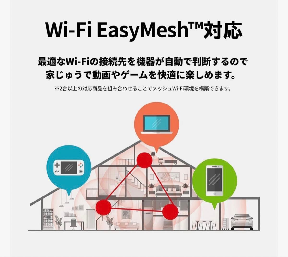 【美品・30日保証】Wi-Fi 6(11ax)対応Wi-Fiルーター 2401+800Mbps WSR-3200AX4B-WH