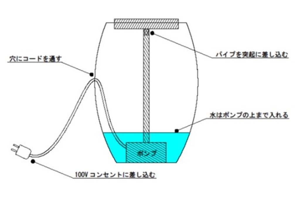 ◎重蔵窯◎青古信楽 利休信楽水琴窟 琴音B-3 つくばい すいきん 箱庭 湧き水 電動循環式 ウォーターオブジェ 屋内用 即発送_画像8