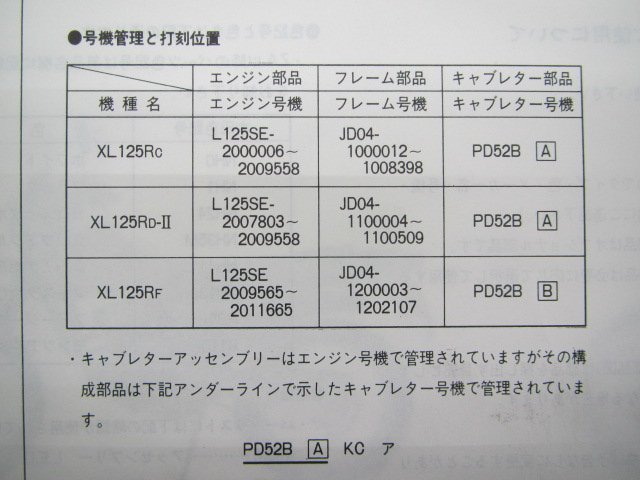 XL125R パーツリスト 4版 ホンダ 正規 中古 バイク 整備書 JD04-100～120整備に YH 車検 パーツカタログ 整備書_11KB9CJ4