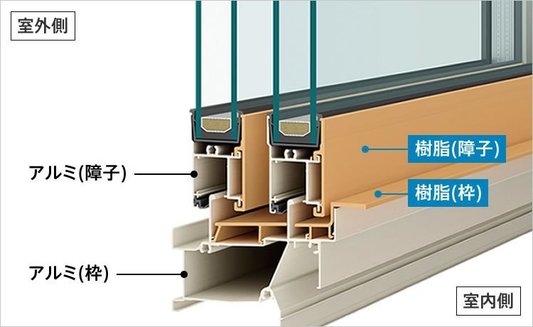 ★【DIY】 Ykkap アルミ＋樹脂複合サッシ エピソードNEO W640×H570 （06005） 引き違い窓_画像4