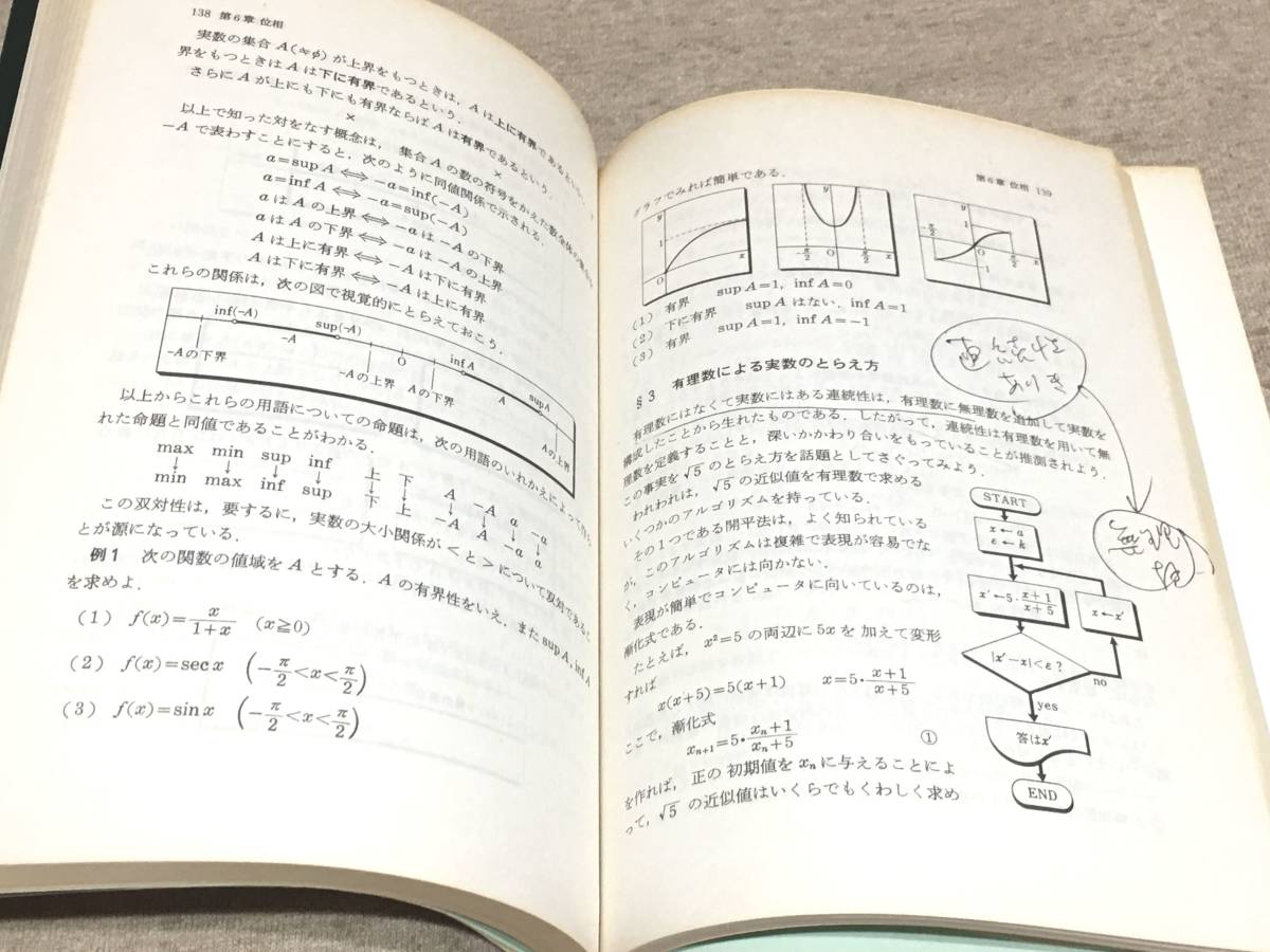 ●2/高校生のためのハイレベル数学 Ⅰ・Ⅱ・Ⅲ 3冊セット 石谷茂 現代数学社_画像7