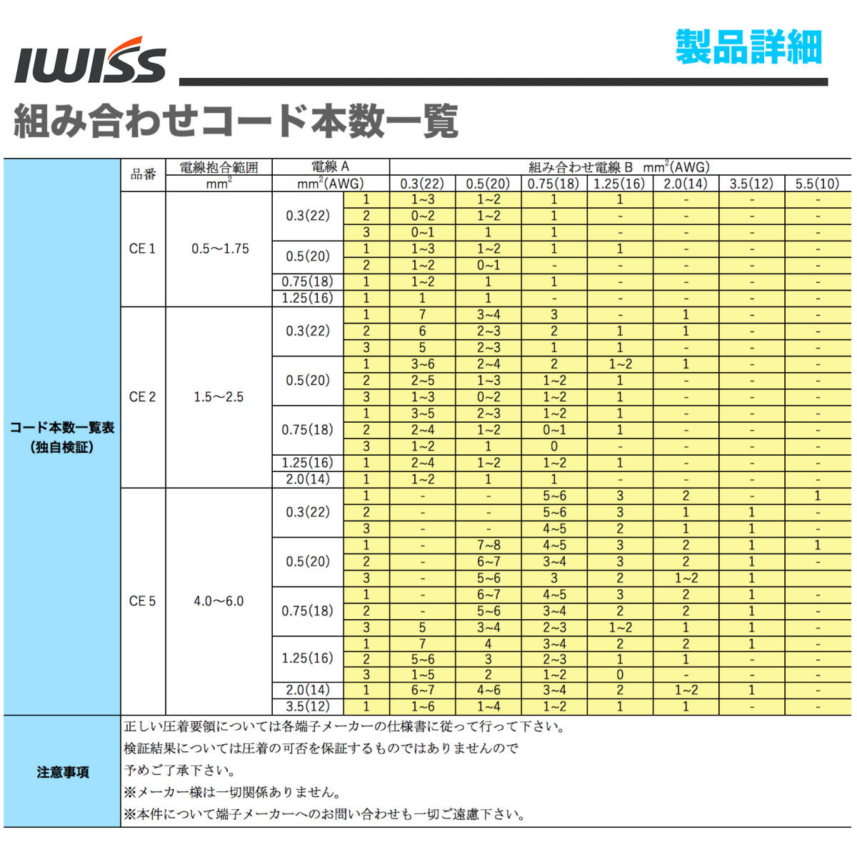 ☆正規品☆ アイウィス(IWISS) 絶縁被覆付閉端接続子 CE1/2/5 圧着工具 圧着ペンチ ラチェット式 IWS-103_画像10