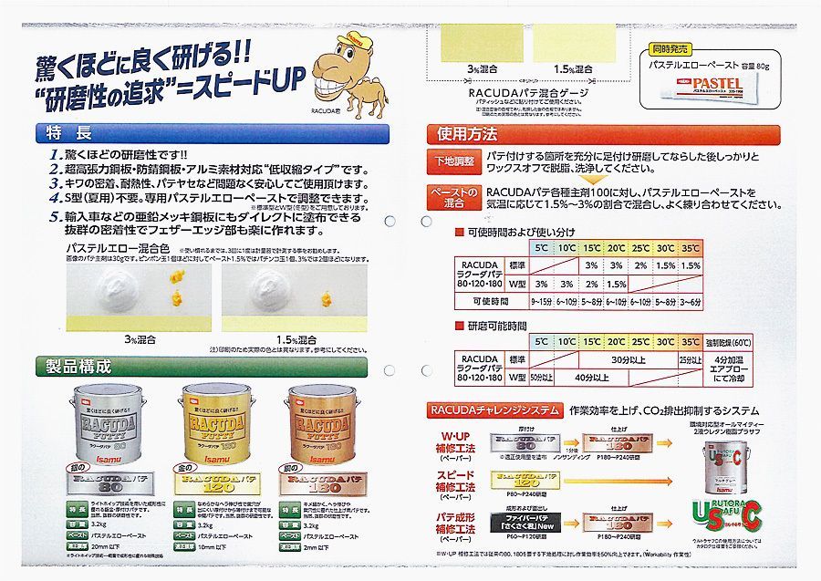 驚くほどに良く研げる! イサム ラクーダ ♯120 中間パテ 小分け　1kgセット/標準　 膜厚10mm 鈑金/補修/ウレタン塗料 Z25_画像2