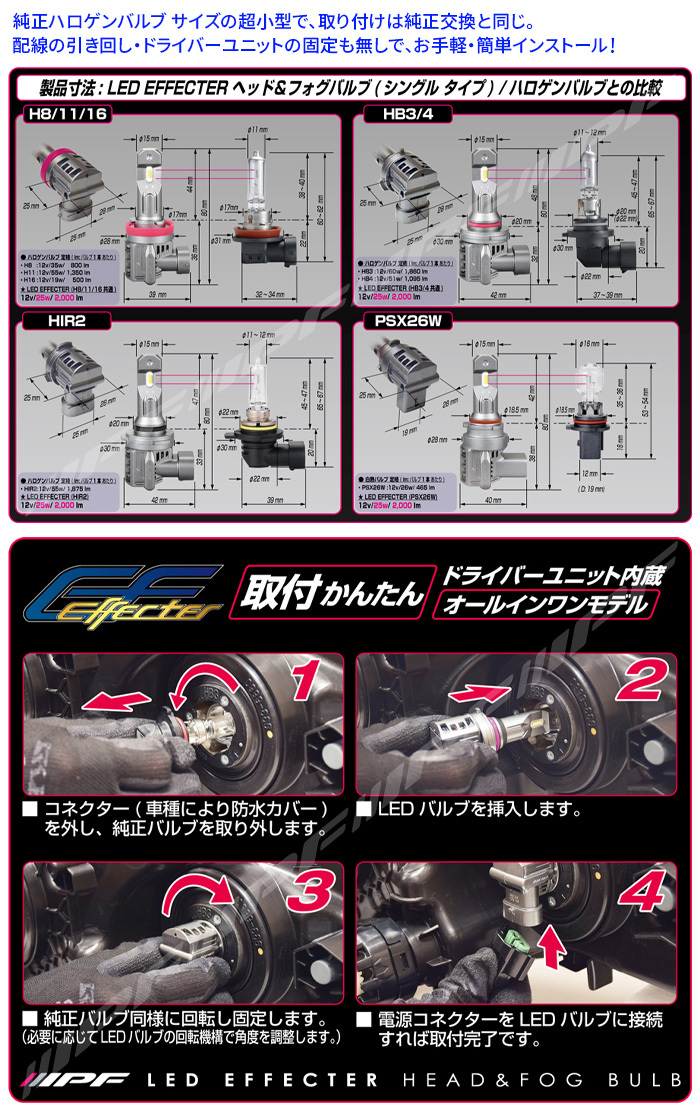 ヘッドライト フォグランプ LED HIR2 4000lm 6500K ホワイト 12V用 2本入 車検対応 ドライバーユニット一体型 E1R1HFBW IPF_画像4