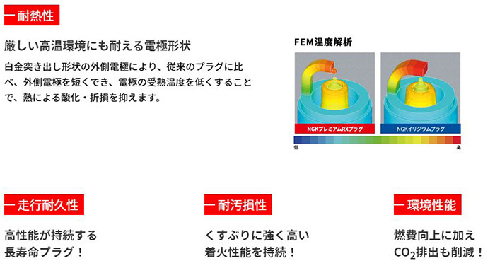 カングー ABA-KWH5F ルノー プレミアム RXプラグ LKAR7BRX-P [94208] 4本 1台分 Premium RX PLUG NGK製 スパークプラグ_画像6