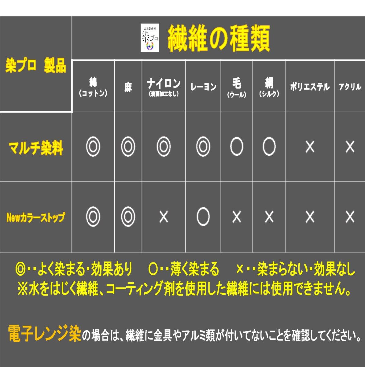 染め粉　染料　高品質染料【染プロ2点セット】マルチ染料7ｇ+Newカラーストップ安心安全！日本国内の染料メーカー商品